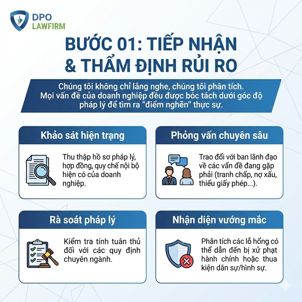 Tiếp Nhận Và Thẩm Định Rủi Ro