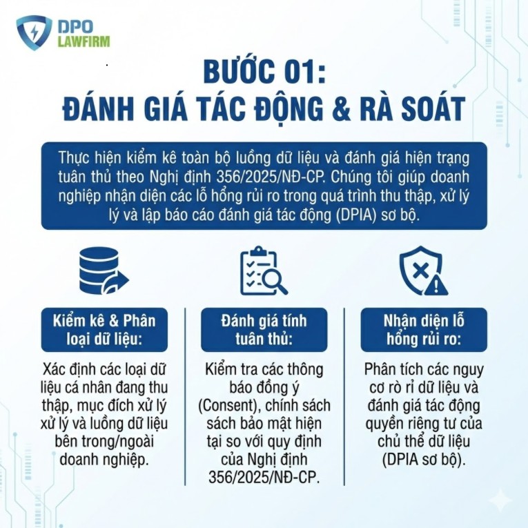 Đánh giá tác động và rà soát dữ liệu cá nhân