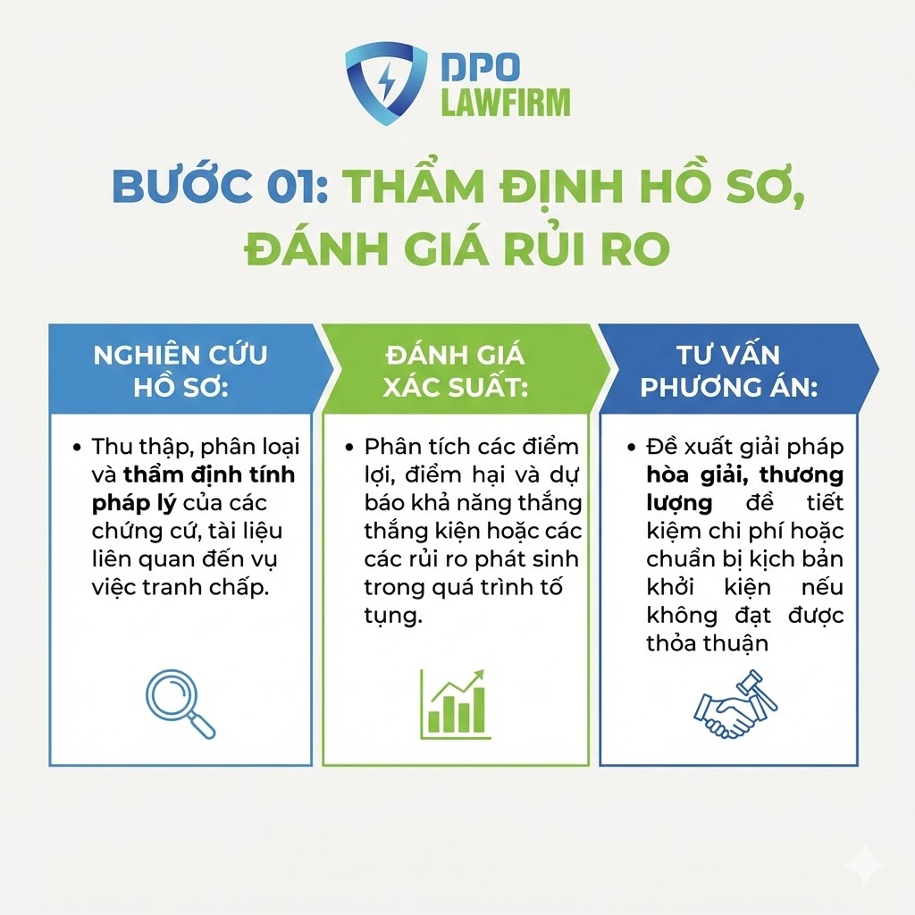 Thẩm định hồ sơ, đánh giá rủi ro tranh chấp tố tụng