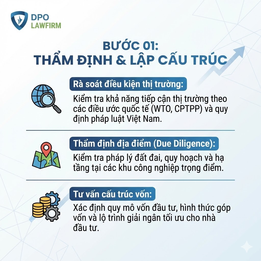 Thẩm Định Lập Cấu Trúc Đầu Tư Nước Ngoài Tại Việt Nam