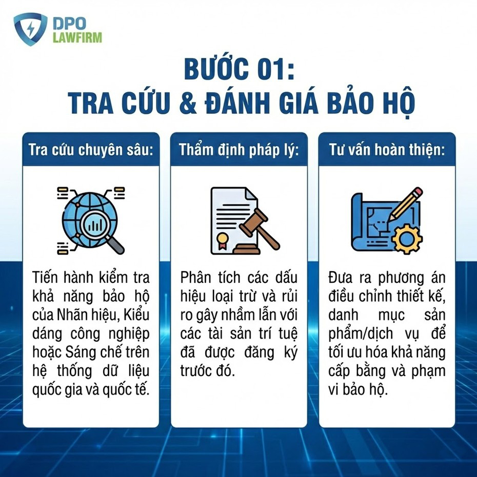 Tra cứu và đánh giá bảo hộ